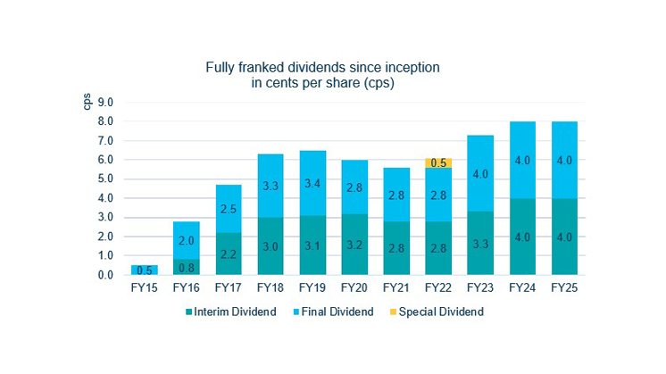 peic-dividend-history-aug25-746-419.png
